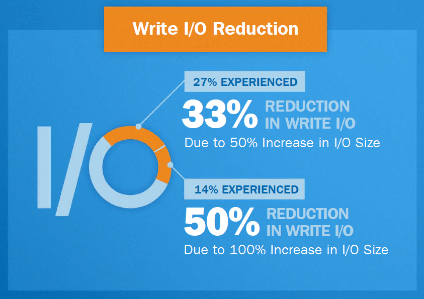 write I/O reduction